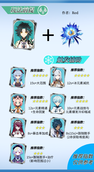 原神:冰套还能这么玩?以后再也不用反复刷圣遗物了