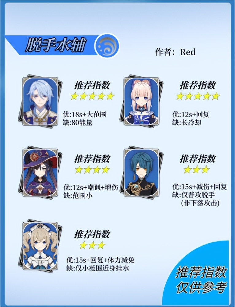 原神:冰套还能这么玩?以后再也不用反复刷圣遗物了