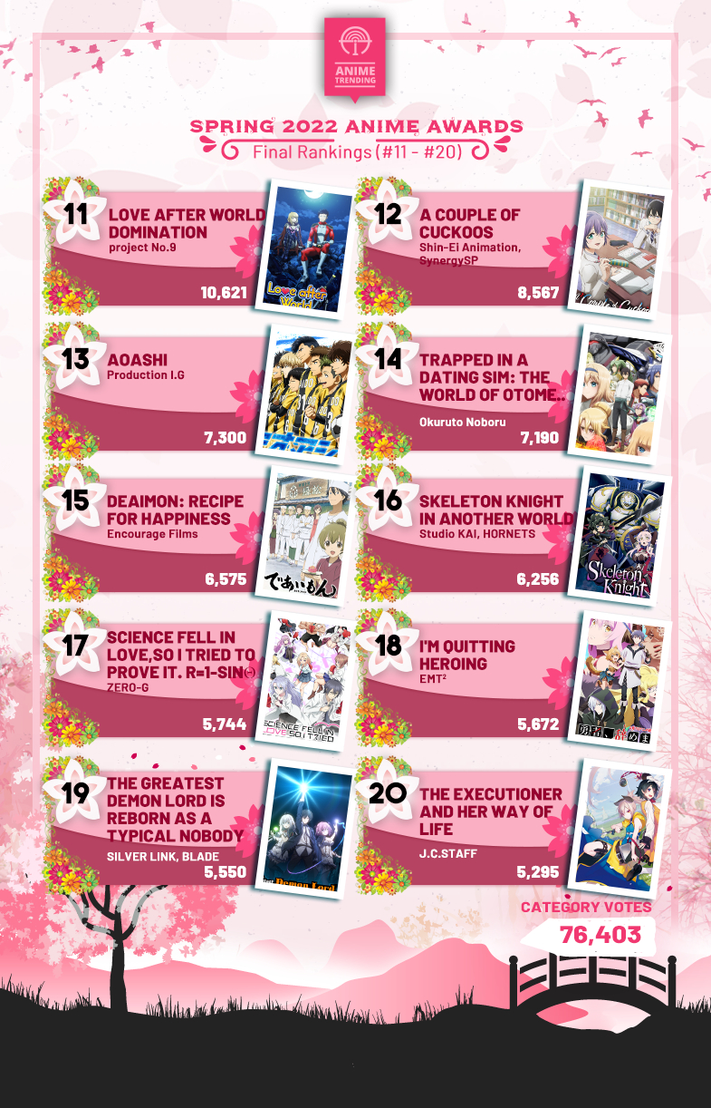 图片[18] - 欧美票选《2022春番排行TOP10》！最强「春天」的冠军究竟是哪部动画？！ - itotii